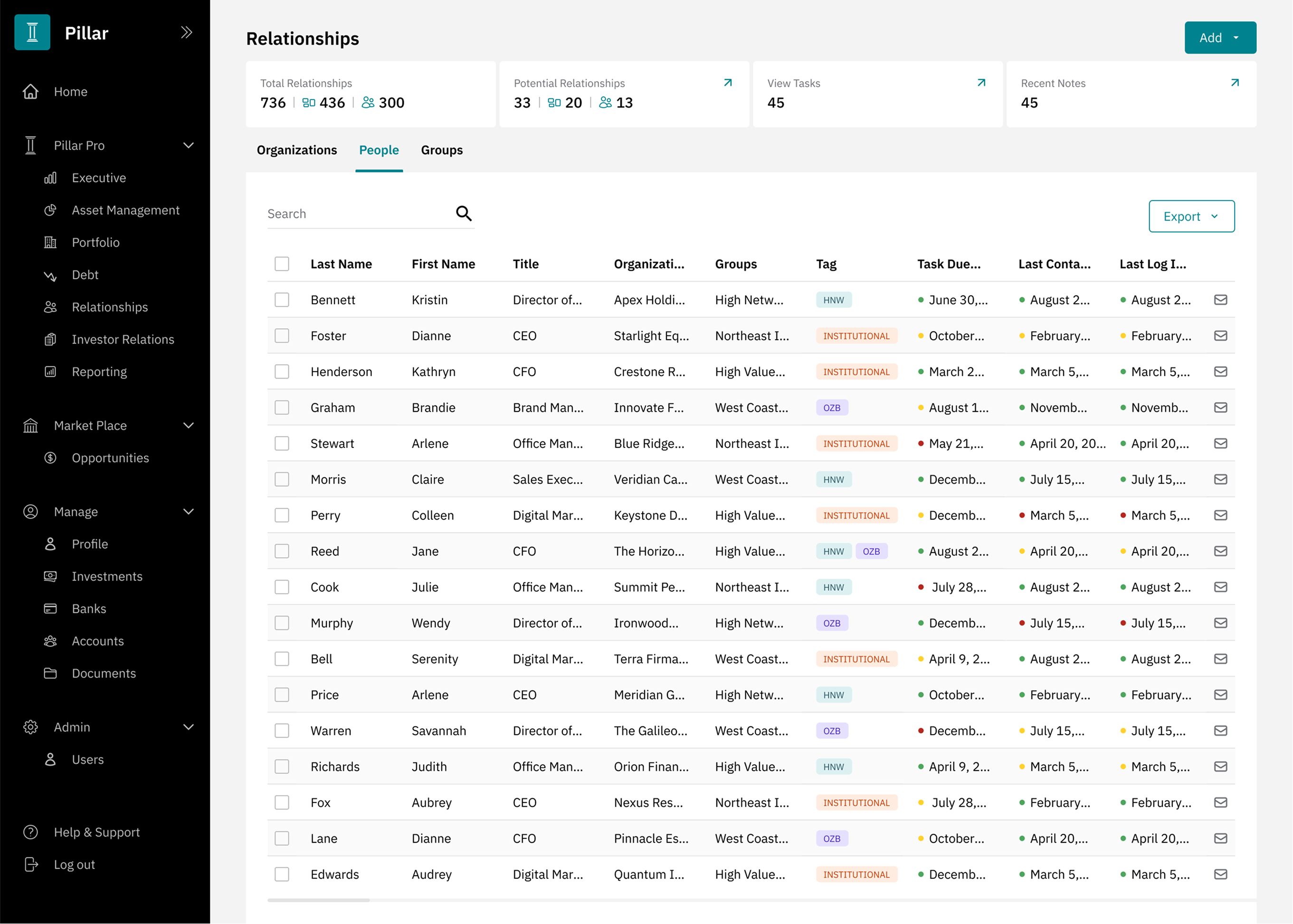 Dashboard preview
